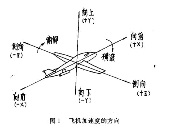 機載設(shè)備恒加速度試驗的試驗樣品安裝