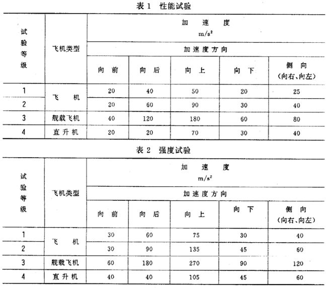 機載雷達的恒加速度試驗怎么做？