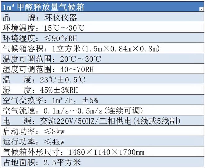 室內(nèi)極限甲醛釋放量用什么氣候箱