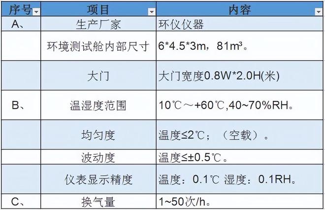 81立方微生物氣霧室簡(jiǎn)介