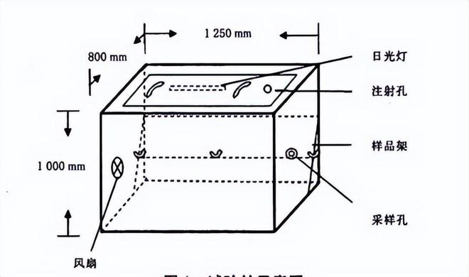 JC/T 1074涂覆材料試驗(yàn)艙