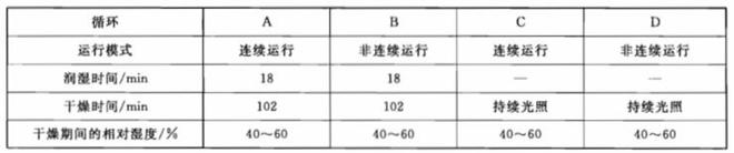 色漆用氙弧燈老化試驗(yàn)箱怎么做人工老化試驗(yàn)？(圖2)