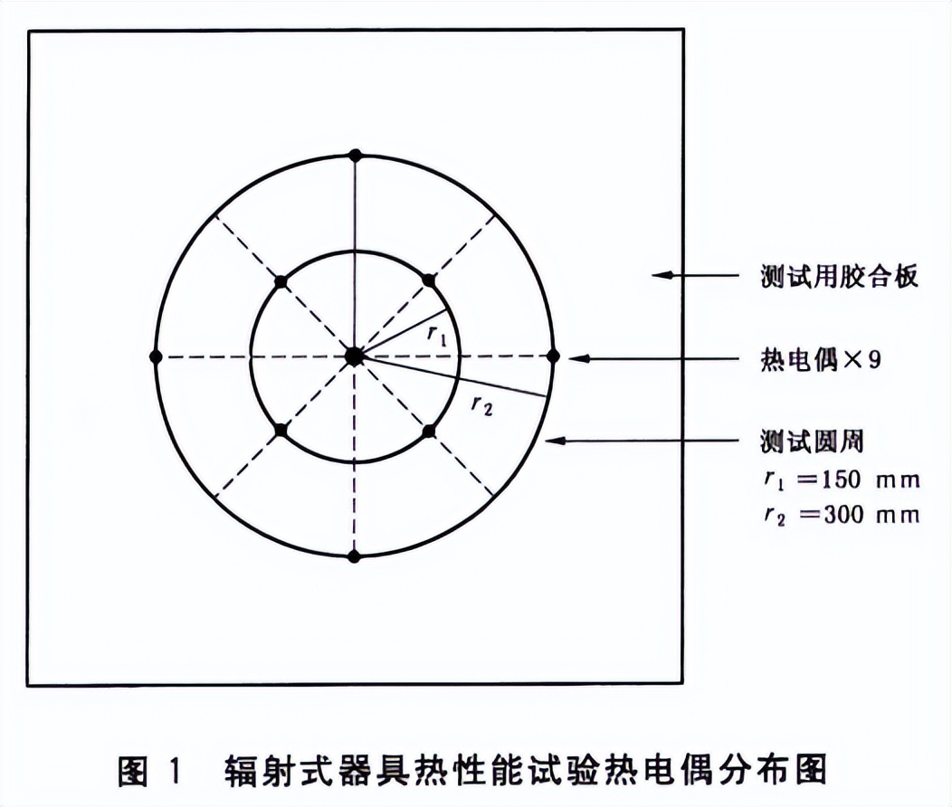 浴室加熱器熱性能工況測試房的熱性能試驗(圖2)