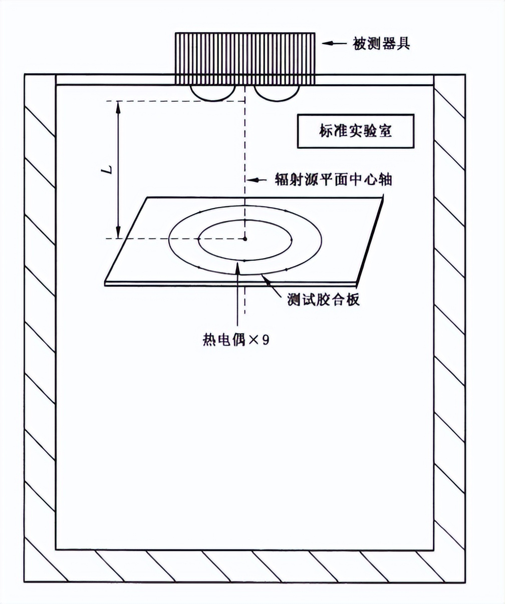 浴室加熱器熱性能工況測試房的熱性能試驗(圖3)