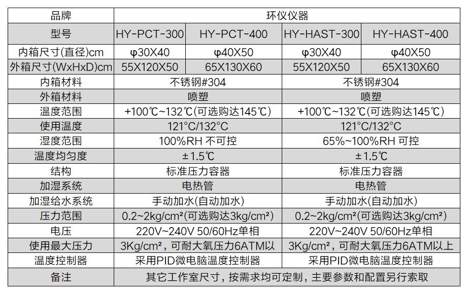 高壓蒸煮高溫高濕試驗箱技術(shù)要求(圖2)