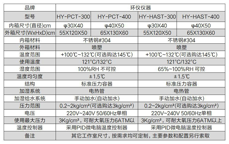 JESD22-A110高加速HAST試驗箱技術(shù)方案(圖2)