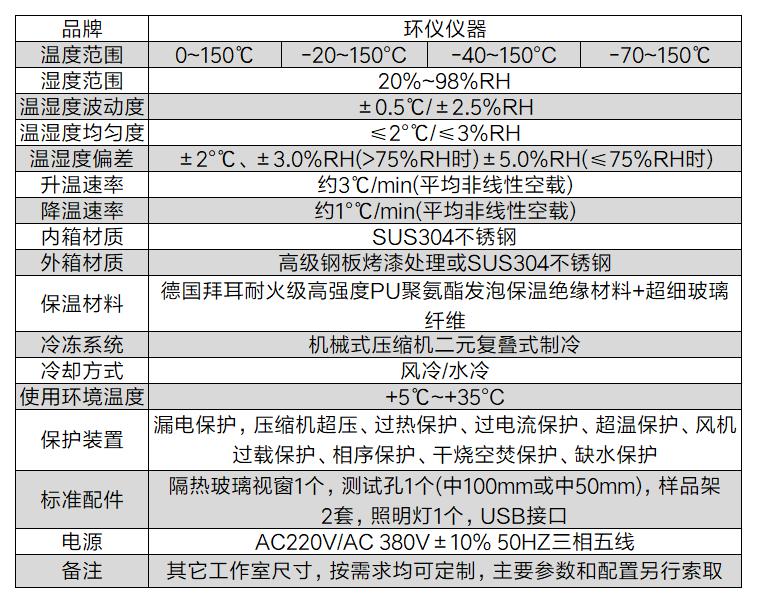 半導體行業(yè)偏壓濕熱試驗箱(圖2)