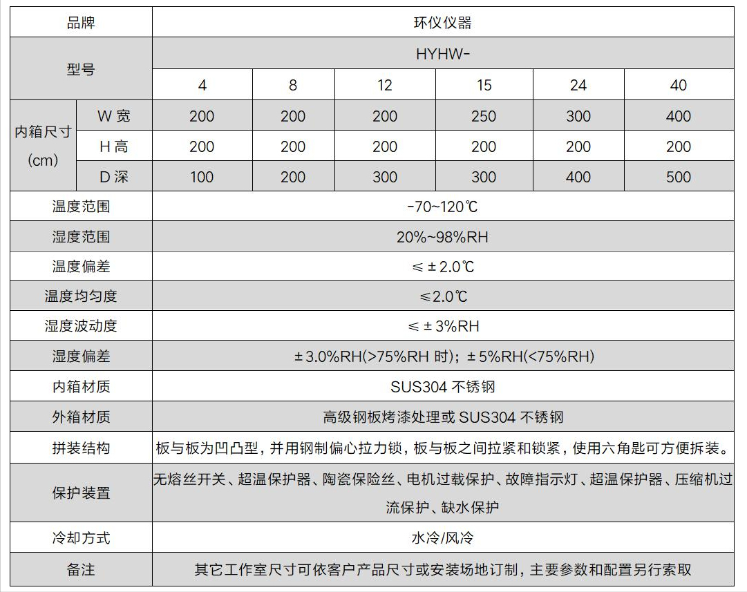 整車濕熱環(huán)境試驗室的技術(shù)方案(圖3)
