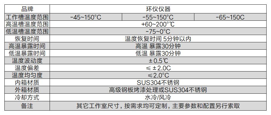 存儲芯片高低溫?zé)釠_擊設(shè)備的測試要求(圖3)