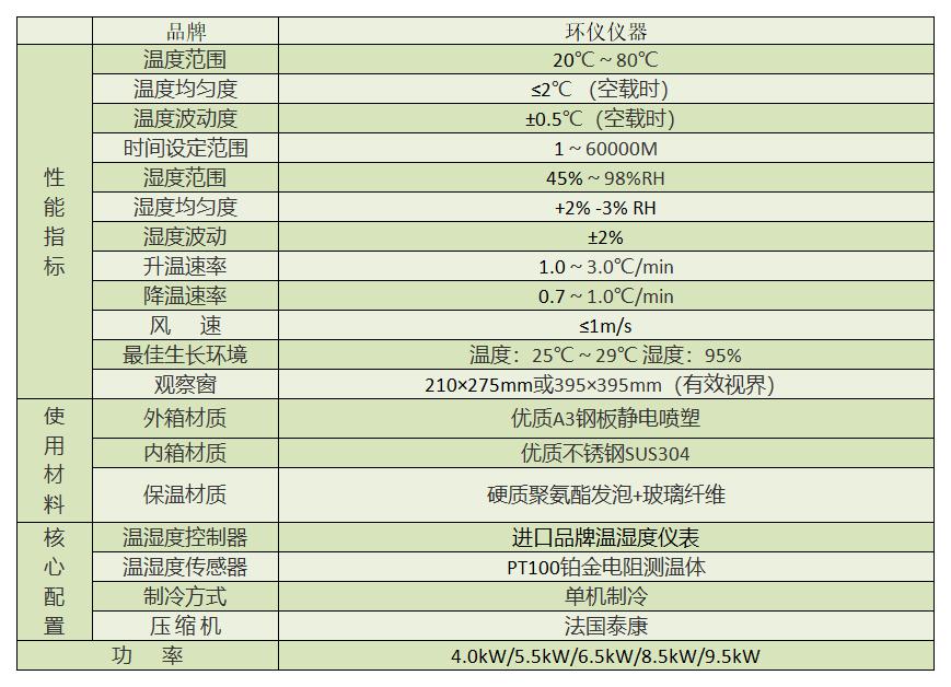 貨運(yùn)無人機(jī)系統(tǒng)霉菌試驗箱(圖3)