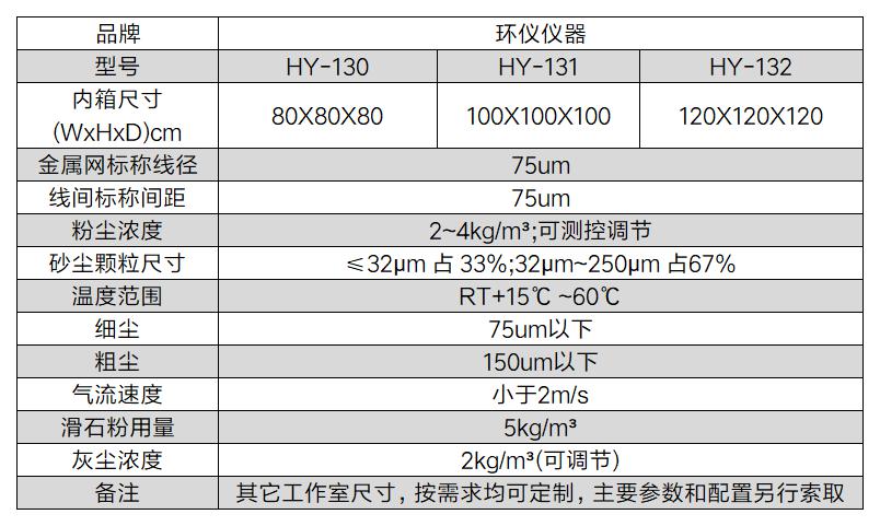 貨運無人機系統(tǒng)砂塵試驗箱(圖2)