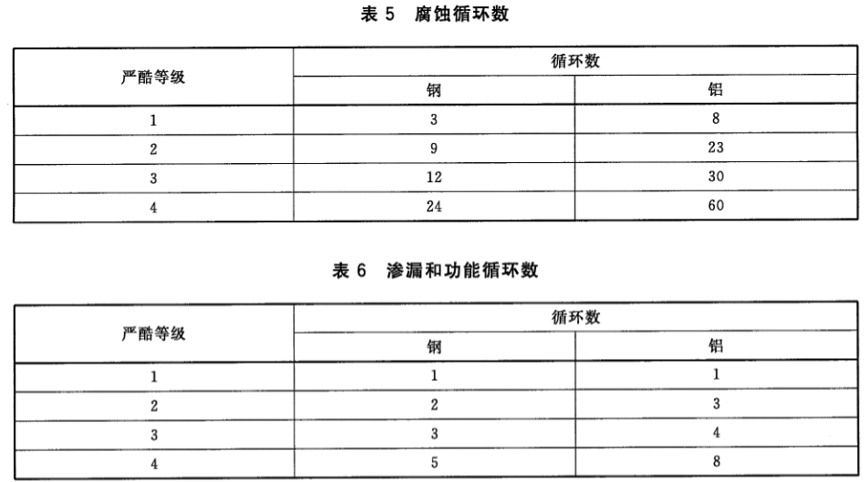 新能源汽車驅(qū)動部件耐鹽霧試驗機的實驗過程(圖3)