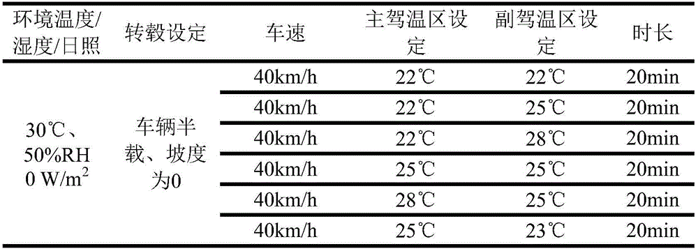 汽車座艙舒適性試驗艙的空調(diào)評價方法(圖5)