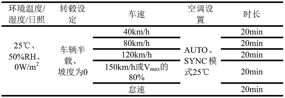 汽車座艙舒適性試驗艙的空調(diào)評價方法(圖2)