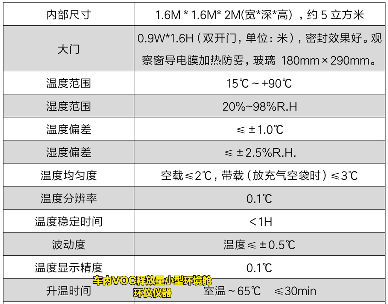 車內(nèi)VOC釋放量小型環(huán)境艙(圖2)