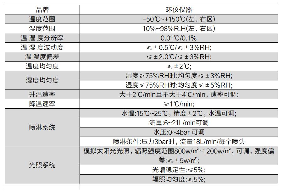 雙箱式車燈試驗箱(圖2)