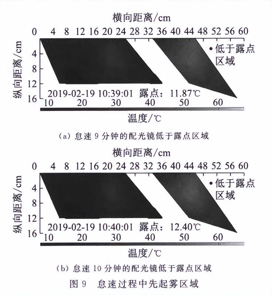 大燈雙氣候起霧試驗箱的起霧原理(圖2)