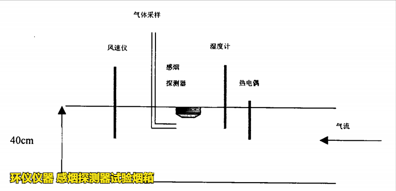 感煙探測器試驗(yàn)煙箱的研制(圖3)