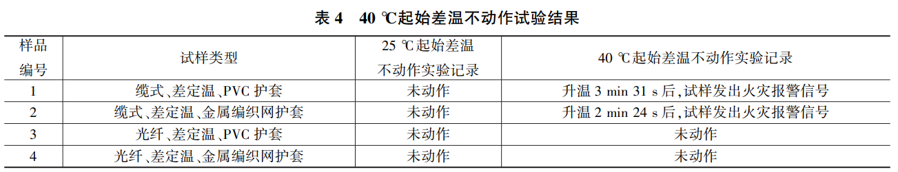 點型感溫火災探測器試驗溫箱的對比試驗(圖4)