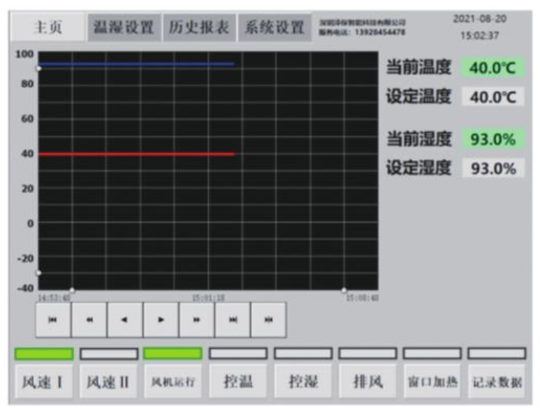 可燃?xì)怏w探頭高低溫濕度實驗箱的控制系統(tǒng)講述(圖2)