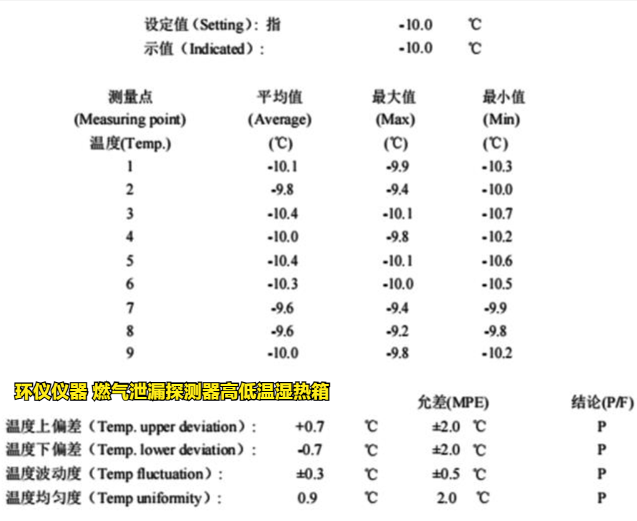 燃?xì)庑孤┨綔y器高低溫濕熱箱的周期性檢測和標(biāo)校(圖3)