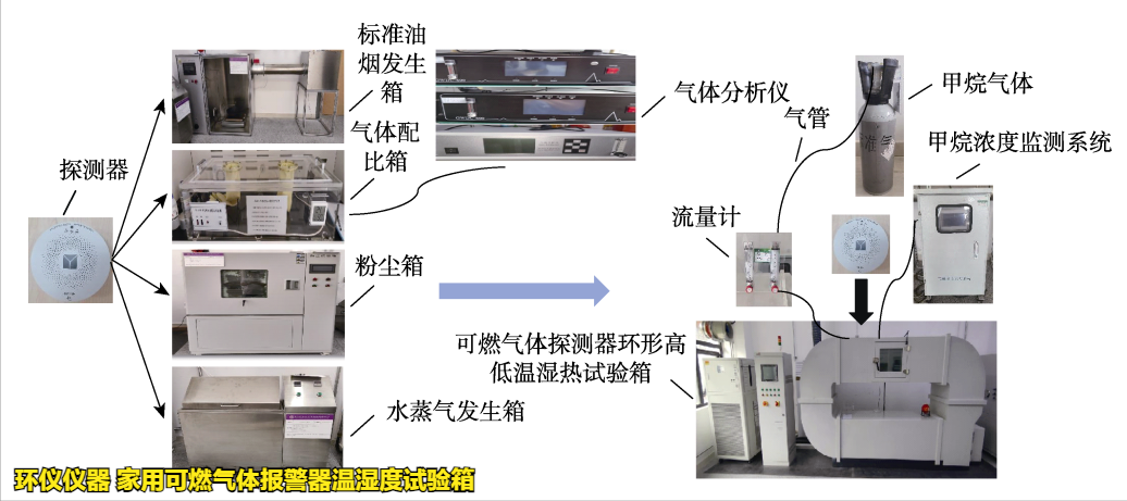 家用可燃?xì)怏w報(bào)警器溫濕度試驗(yàn)箱的環(huán)境試驗(yàn)研究(圖2)