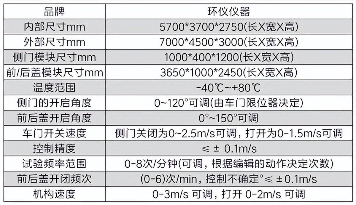 汽車背門高低溫耐久試驗(yàn)臺(圖2)