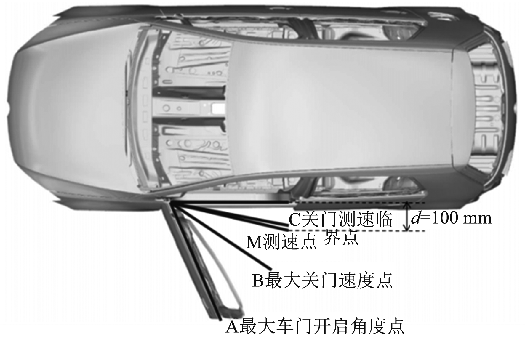 車身開閉件高低溫耐久測試系統(tǒng)的試驗(yàn)關(guān)閉速度(圖3)
