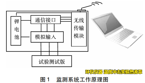 溫度沖擊實(shí)驗(yàn)熱流罩對無鉛釬料的可靠性實(shí)驗(yàn)(圖2)