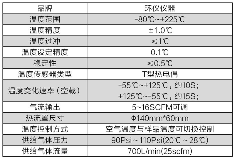 罩式腔室冷熱循環(huán)沖擊測試機(jī)(圖2)