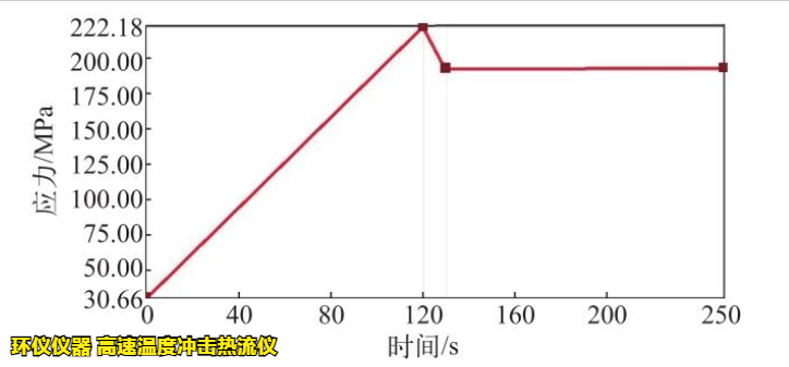 高速溫度沖擊熱流儀對(duì)BGA封裝焊點(diǎn)沖擊分析(圖3)