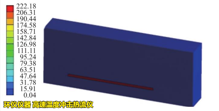 高速溫度沖擊熱流儀對(duì)BGA封裝焊點(diǎn)沖擊分析(圖2)