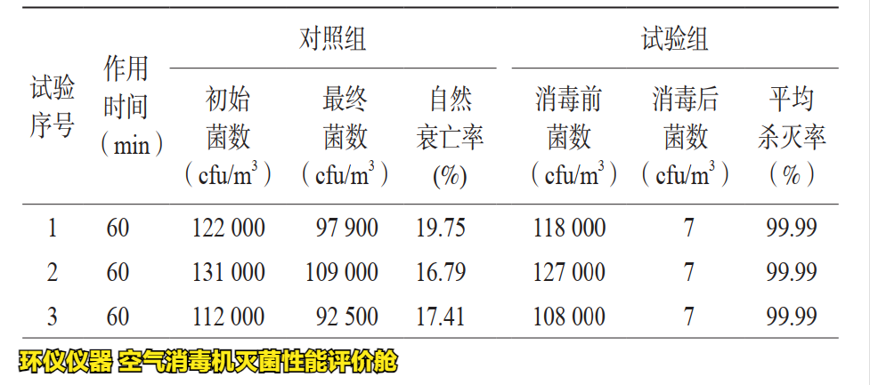 空氣消毒機滅菌性能評價艙的試驗研究(圖2)