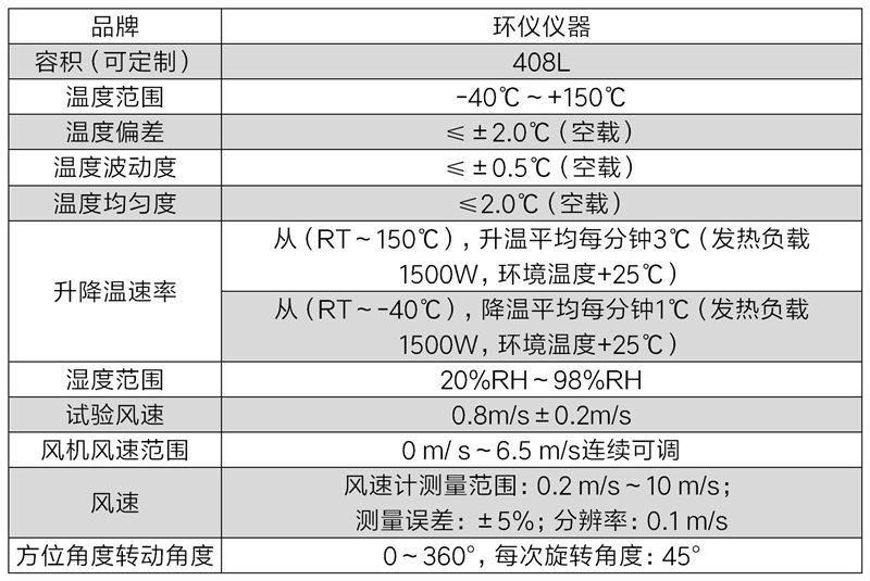 LED燈濕熱試驗(yàn)系統(tǒng)(圖2)