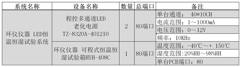 LED燈濕熱試驗(yàn)系統(tǒng)(圖4)