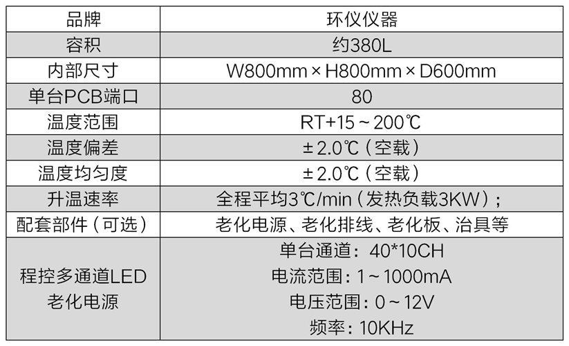 LED耐高溫老化箱的試驗(yàn)原理(圖3)
