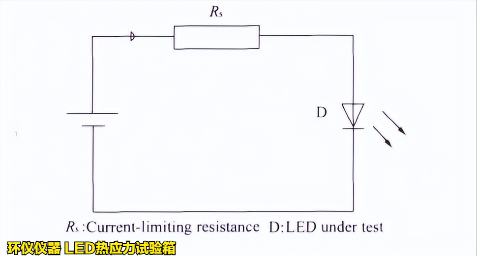 LED熱應(yīng)力試驗(yàn)箱對(duì)不同條件的LED老化試驗(yàn)(圖2)