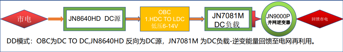 車載OBC高溫耐久老化房的系統(tǒng)設(shè)計(圖5)