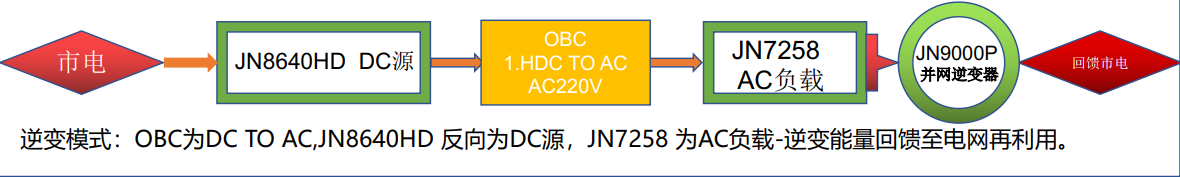 車載OBC高溫耐久老化房的系統(tǒng)設(shè)計(圖6)