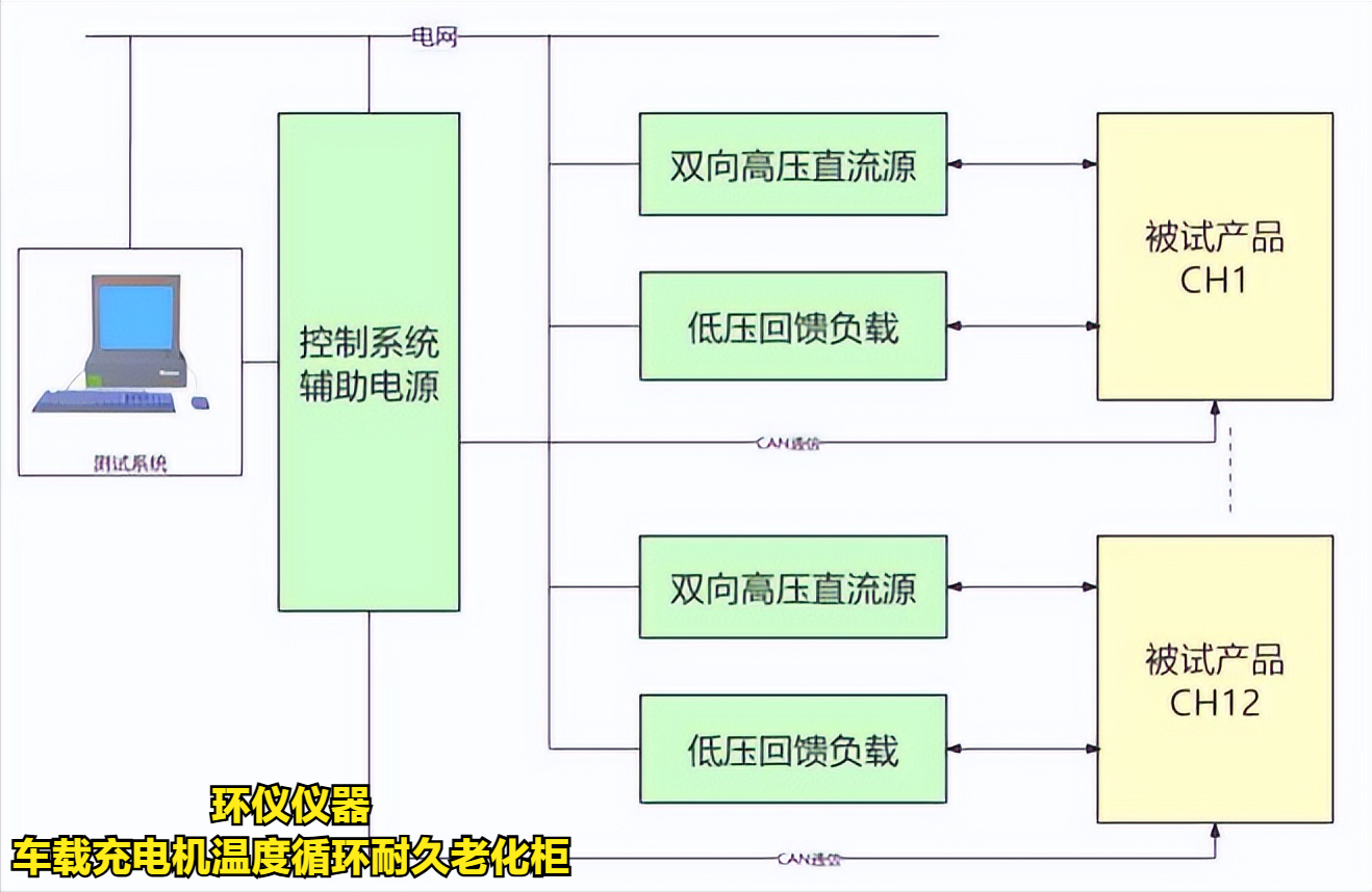 車載充電機(jī)溫度循環(huán)耐久老化柜在OBC的試驗(yàn)意義(圖3)