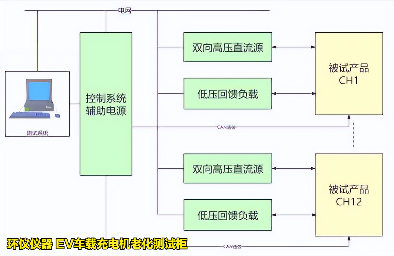 EV車載充電機老化測試柜的試驗過程(圖3)
