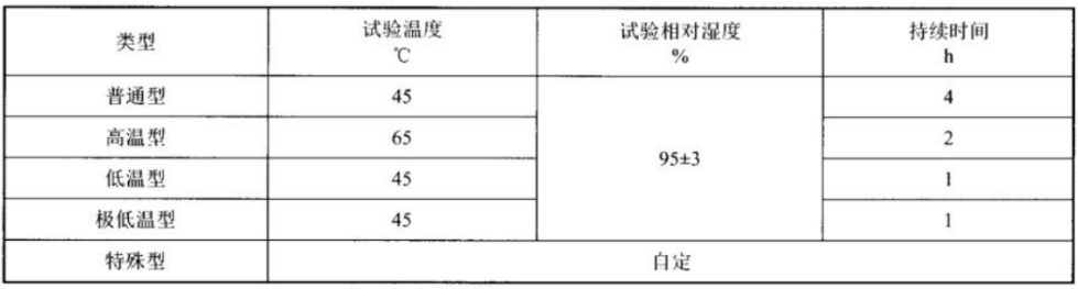 輸電線無人機(jī)高低溫實驗箱對無人機(jī)的高溫試驗(圖2)