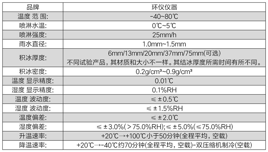 傘翼飛行器防冰凍試驗(yàn)設(shè)備的技術(shù)要求(圖3)