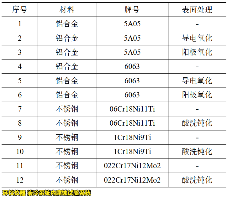 液冷系統(tǒng)內腐蝕試驗系統(tǒng)的腐蝕試驗研究(圖3)