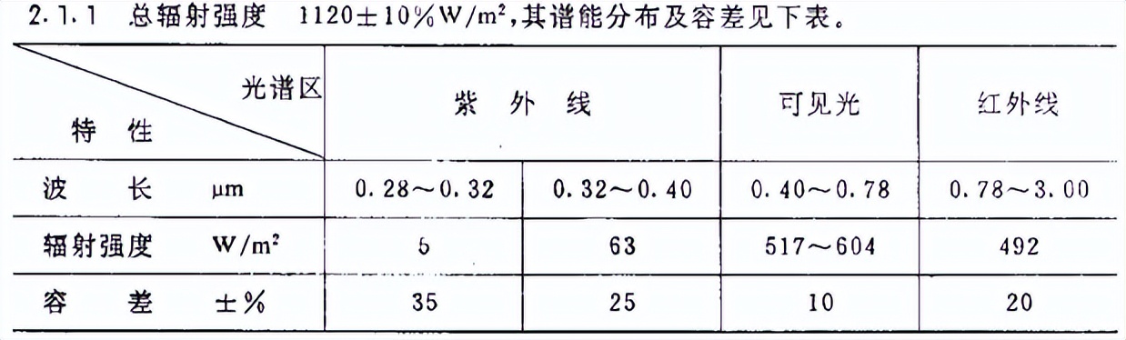 紫外光照試驗(yàn)1小時(shí)等于戶外多長(zhǎng)多久(圖3)