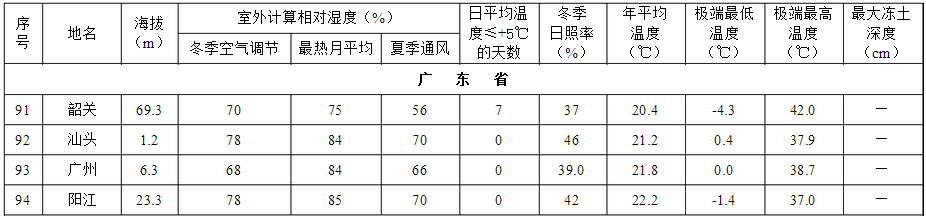 紫外光照試驗(yàn)1小時(shí)等于戶外多長(zhǎng)多久(圖4)