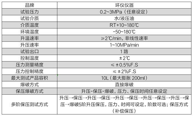 柔性軟管壓力爆破試驗(yàn)臺(tái)(圖2)