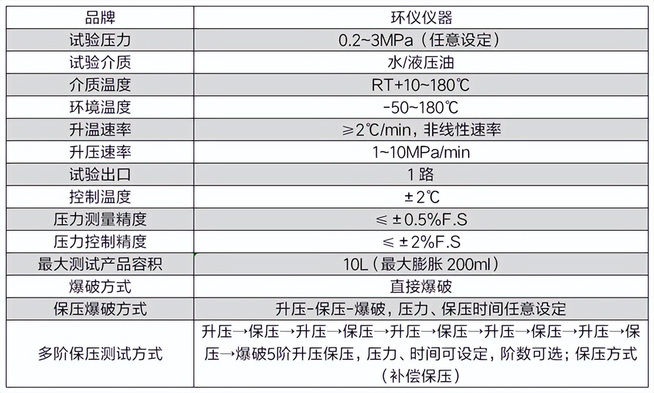 橡膠軟管爆破壓力試驗(yàn)機(jī)的設(shè)計(jì)與研制(圖2)