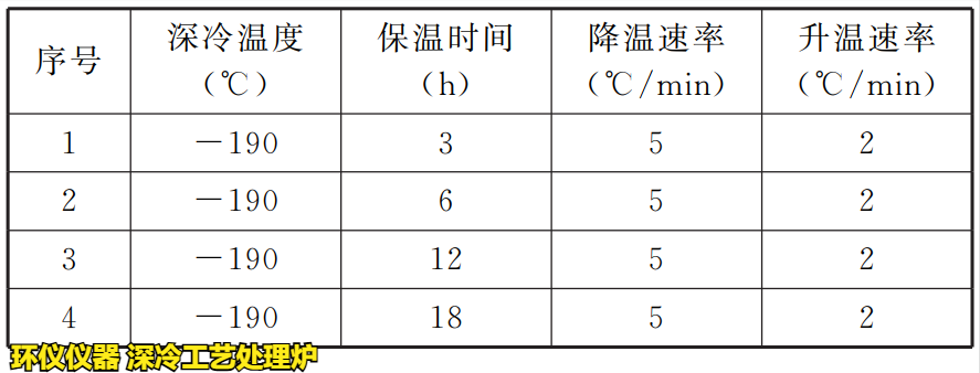 深冷工藝處理爐對(duì)刀具的處理研究(圖3)