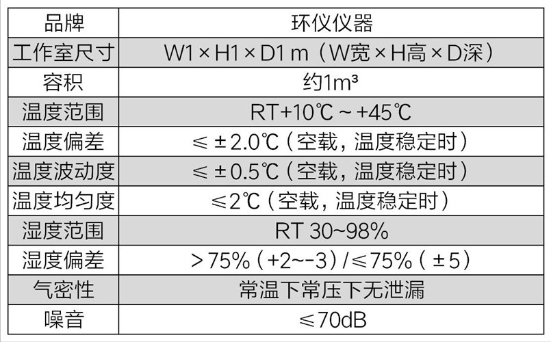 氡氣測定室的設定原則(圖3)